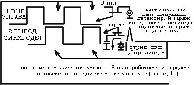 Принцип работы синхронного детектора, Белецкий А. И., г. Валки