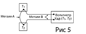 3 Стабилизаторы напряжения постоянного тока П36-1 П36-2 П36-3 П36-4, Белецкий А. И., г. Валки